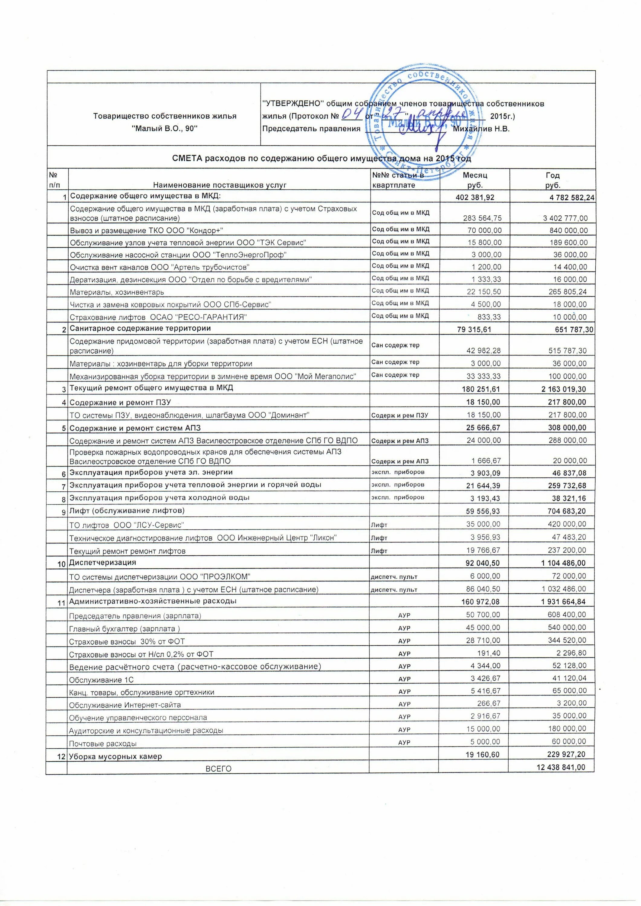 бухгалтер тсж жск. штатное расписание ставка 0. главный бухгалтер тсж. главный бухгалтер тсж. бухгалтер тсж вакансии.