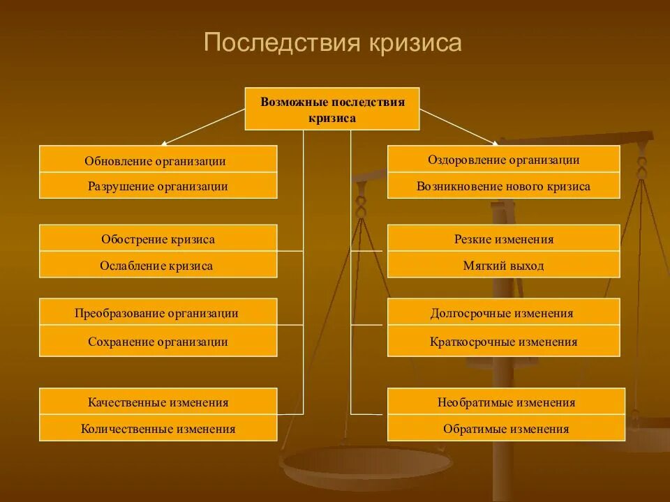 Последствия экономического кризиса. Возможные последствия кризиса. Положительные последствия экономического кризиса. Позитивные последствия кризиса.