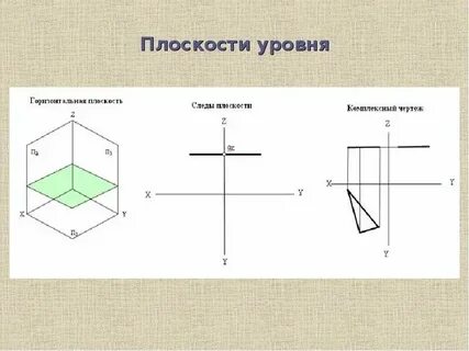 Горизонтальная плоскость уровня это