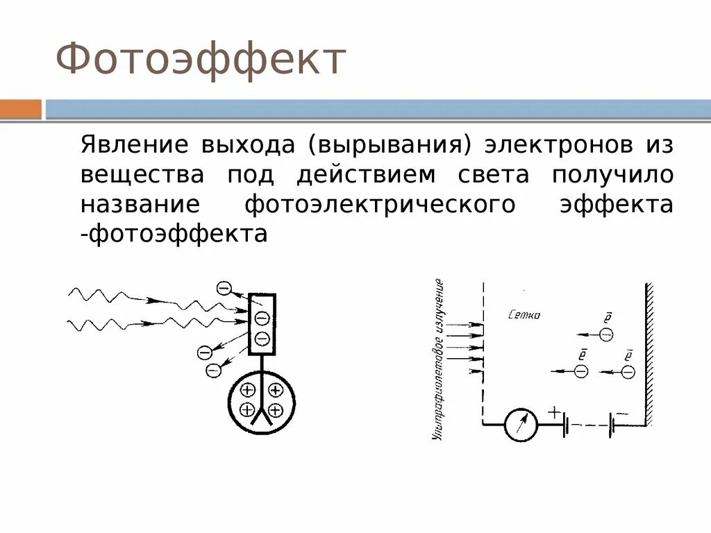 Явление испускания электронов веществом под действием. Фотоэффект. Фотоэффект явление фотоэффекта. Фотоэлектрический эффект. Фотоэффект прибор.