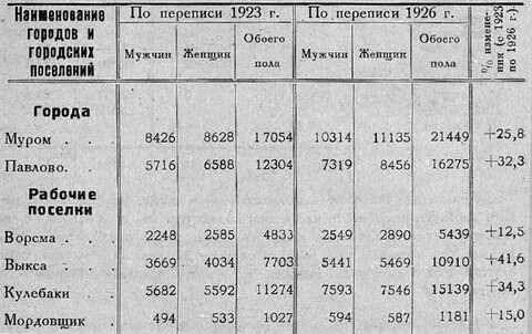 Население мур