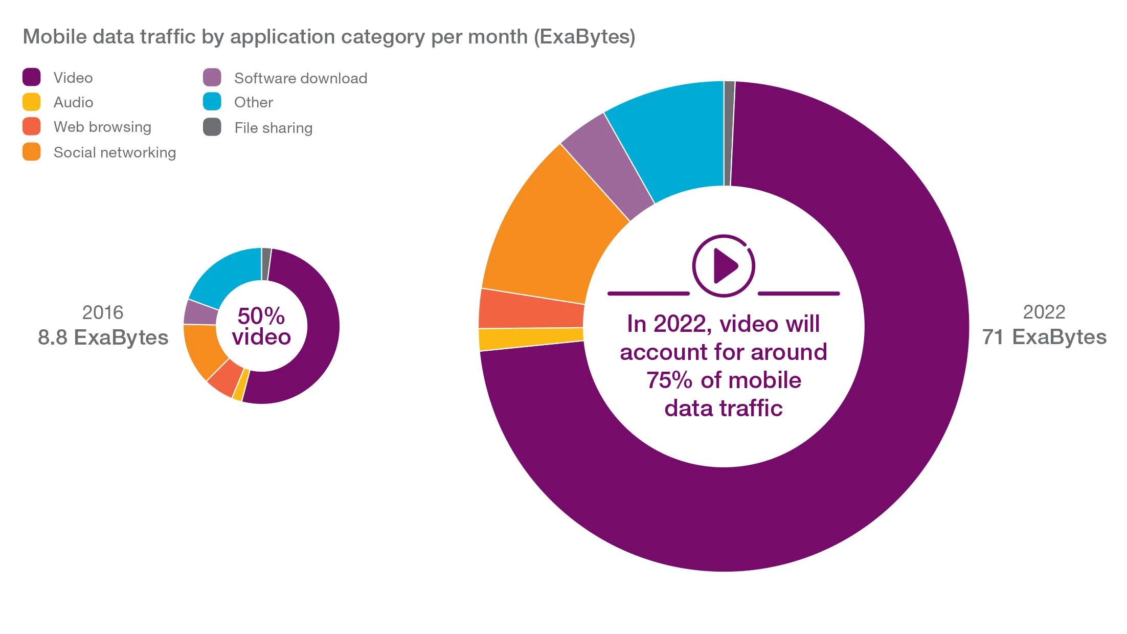 Data traffic. Траффик Дата. Трафик 2022. Data mobile. Асс трафик 2022.