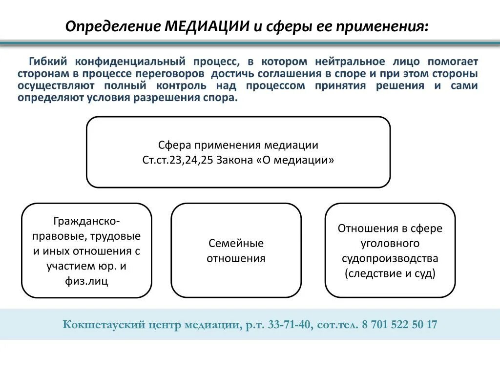 Организации осуществляющие процедуру медиации. Сферы применения медиации. Принципы процедуры медиации. Медиация в Казахстане. Стадии гражданского процесса медиация.