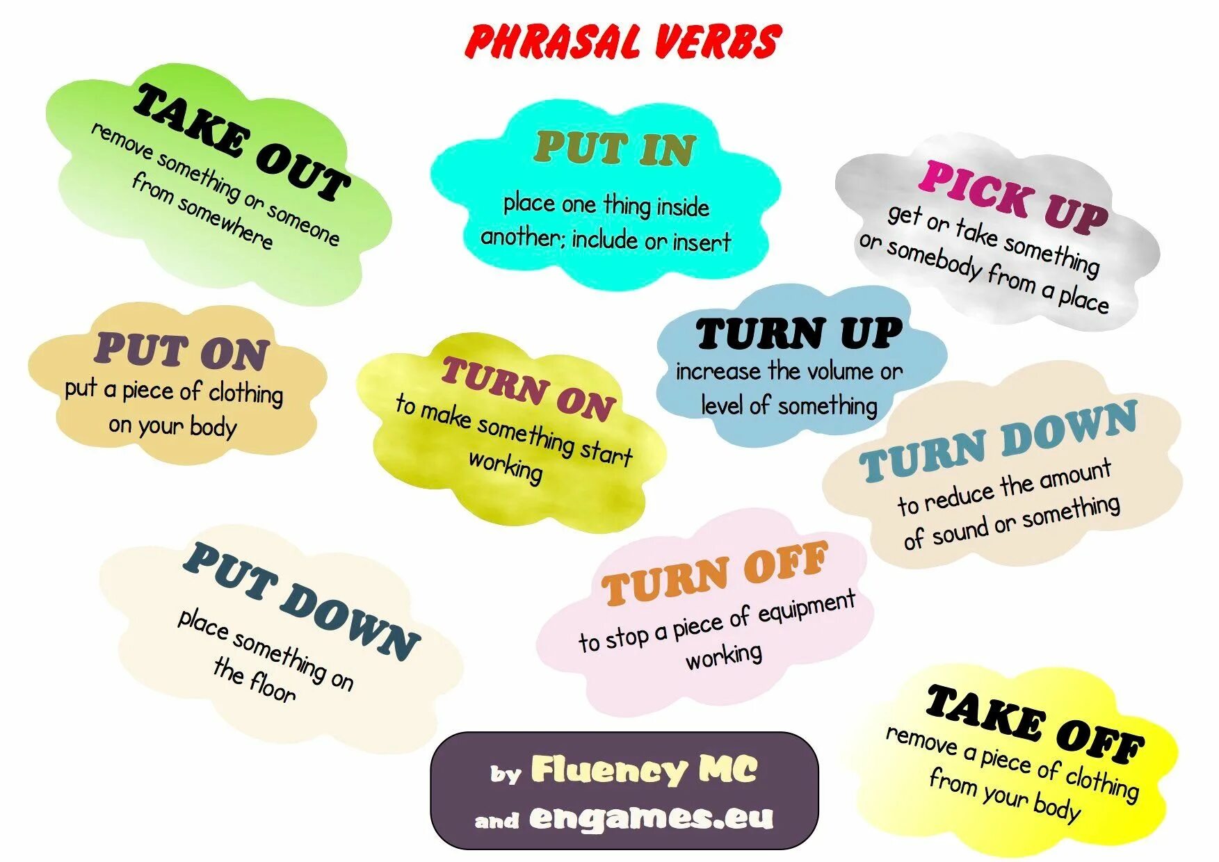 Phrasal verbs. Фразовый глагол turn. Фразовые глаголы с глаголом turn. Фразовые глаголы turn с переводом. Turn on put on