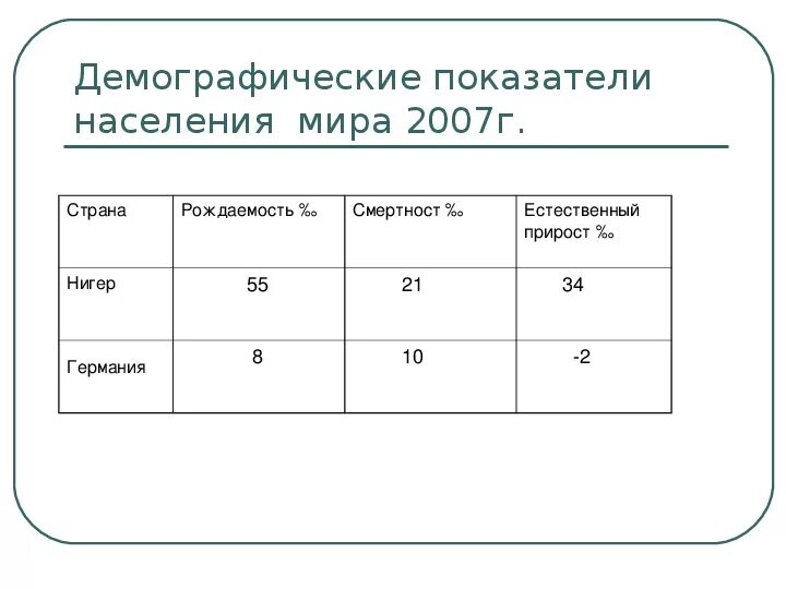 Демографические показатели страны. Демографические показатели страны. Демографические показатели схема. Демографические показатели стран. Демографическая ситуация в стране.