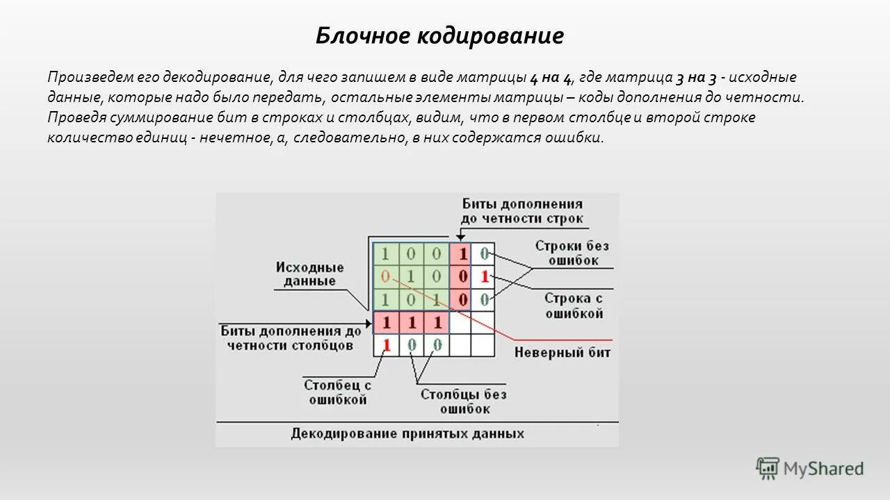 Блочные коды