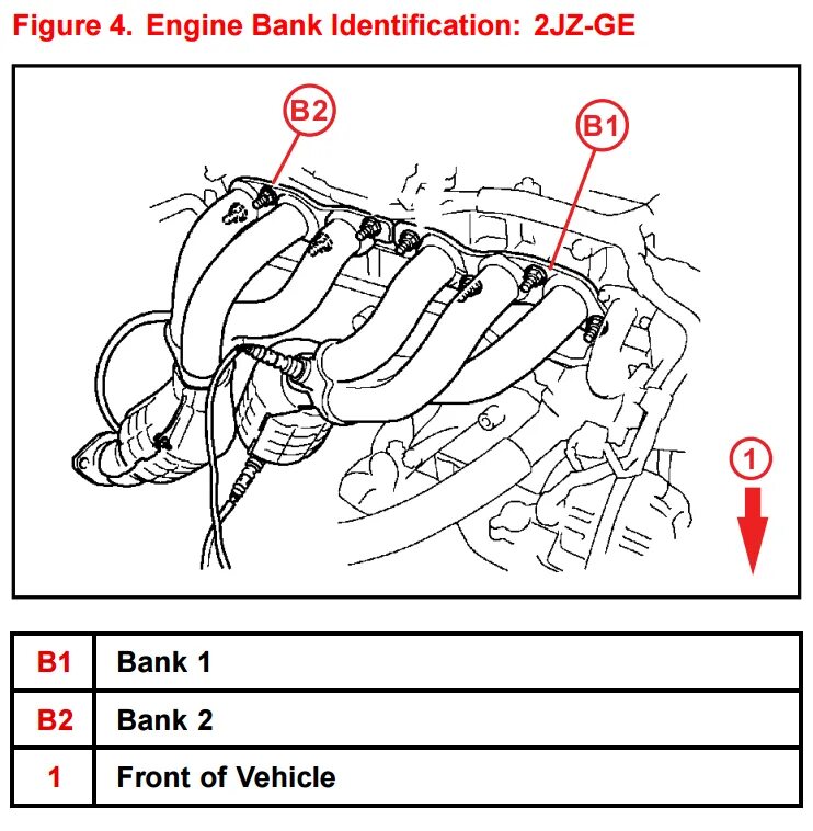 Lexus rx300 bank 1 sensor 2. В автомобиле банк 1 банк 2. Sensor 1 bank 2 nissan. Бмв 90 sensor 1 bank 2. Senor 2 bank 1 кислородный датчик прадо 120.
