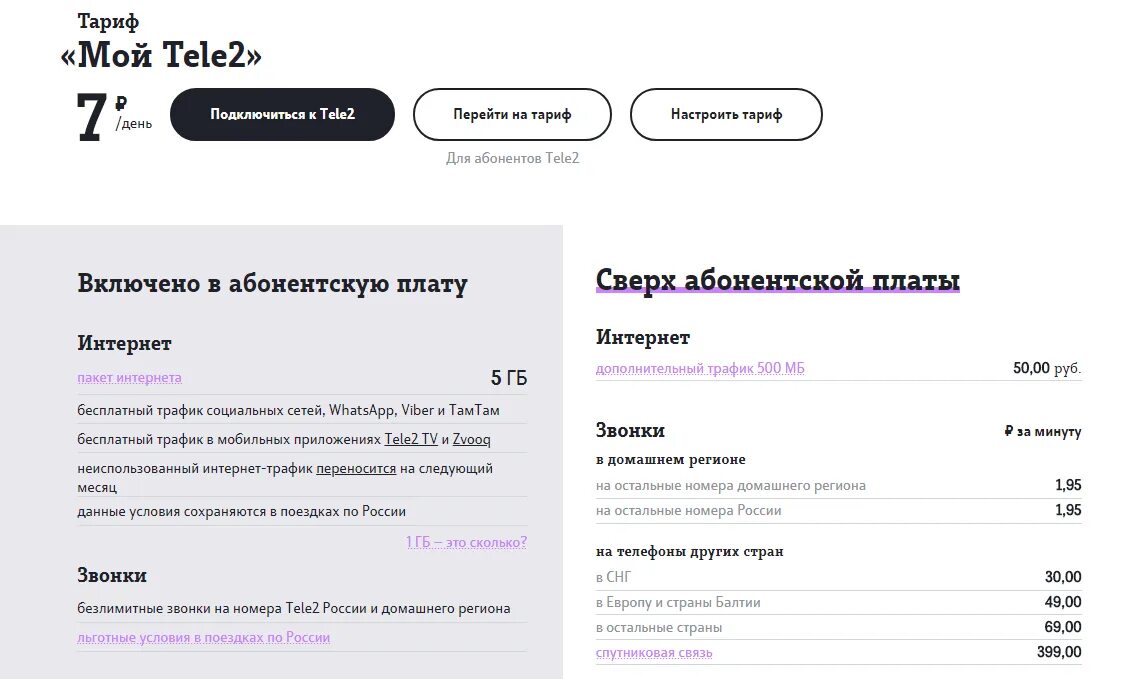 Безлимитный мобильный интернет теле2. Теле2 интернет пакет. Tele2 подключить безлимитный интернет. Комбинация интернет теле2. Безлимитный тариф теле2 подключить.