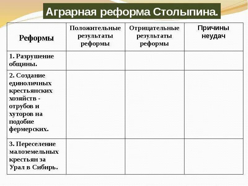 Реформы Столыпина 1906-1911 таблица. Аграрная реформа п.а.Столыпина 1906 г. Экономические цели аграрной реформы Столыпина. Причины аграрной реформы Столыпина 1906. Столыпин плюсы и минусы