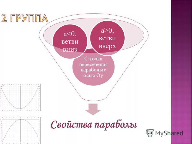 Ветви вверх или вниз