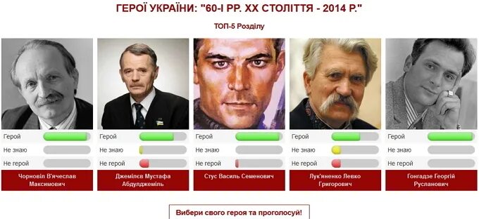 герои украины список. мировой. герой украины 2. украинцы герои советского союза. герой украины.