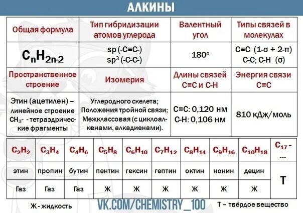 100 Баллов ЕГЭ химия. СТО баллов по химии. ЕГЭ по химии на СТО баллов. Химия ЕГЭ 100. Сколько сдают химию