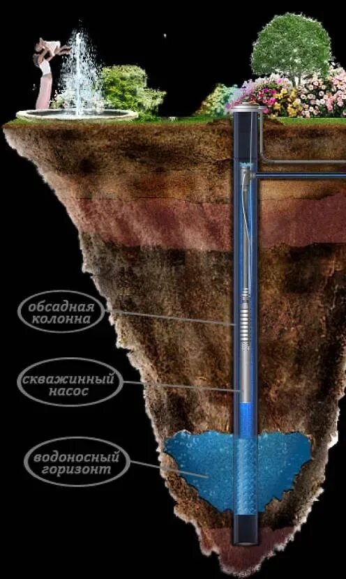 Скважина на воду. Бурение на воду. Бурение скважин на воду. Скважины д ля воды буркние. Авито бурение воды