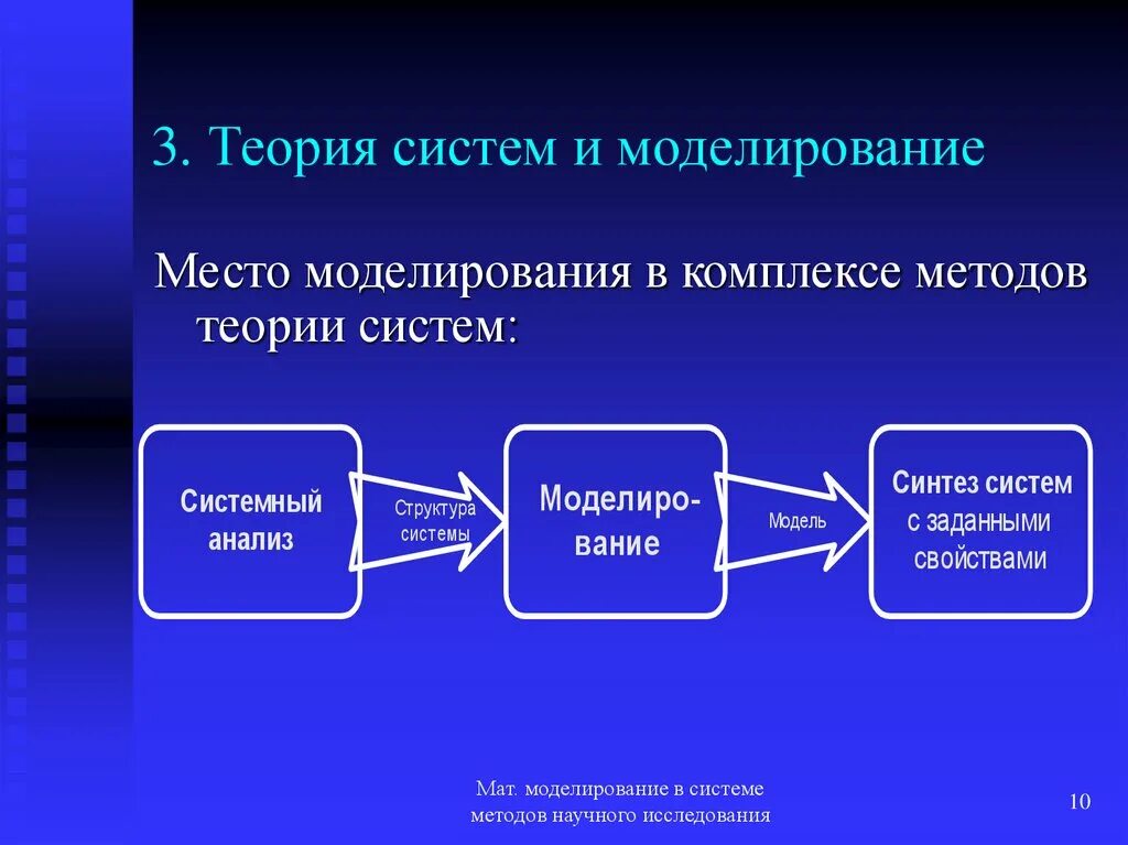 Теория моделирования. Теоретические основы моделирования. Моделирование систем. Моделирование теоретический метод.