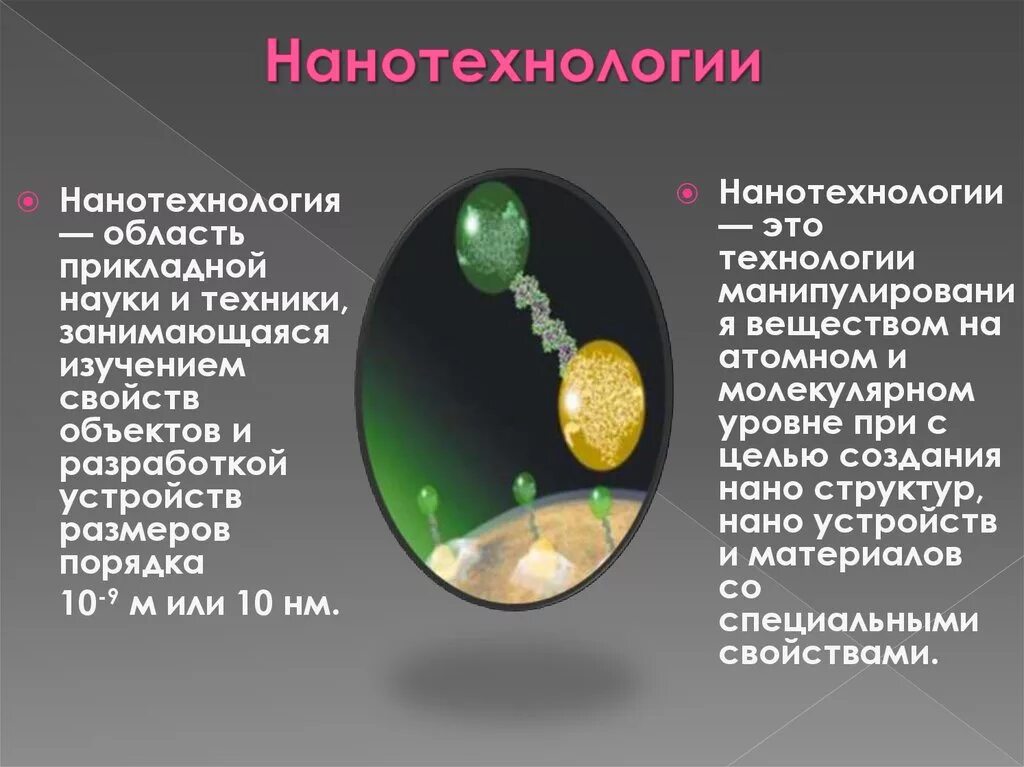 Нанотехнологии понятие. Нанотехнологии доклад. Современные нанотехнологии. Нанотехнологии презентация. Нанотехнологии это простыми