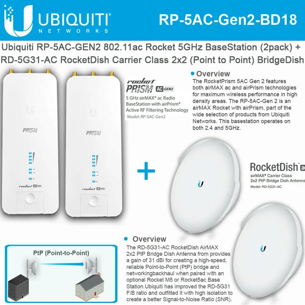 Nbe. Ubiquiti nanobeam m5-16 16dbi. Ubiquiti nanobeam 5ac-gen2 коробка. Ubiquiti nanobeam 5ac gen2. Ubiquiti litebeam 5ac-gen2 vlan.