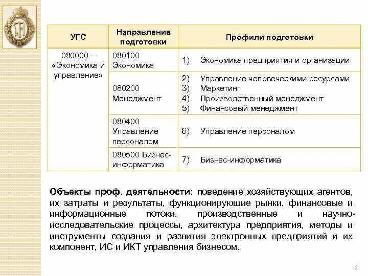 Укрупненная группа специальностей клиническая медицина. Укрупненные группы специальностей. Профиль Юриспруденция направление подготовки. Укрупненные группы специальностей высшего образования. Укрупненные группы специальностей Юриспруденция.