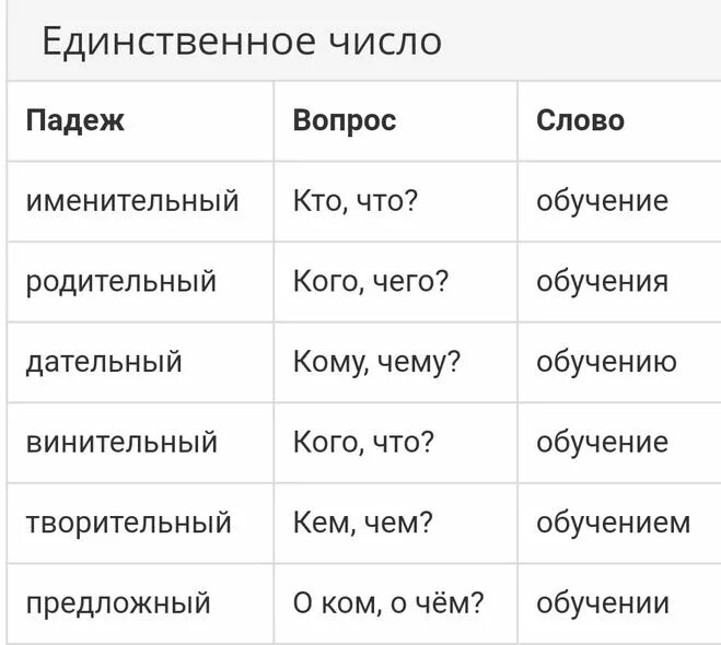 Именительный падеж единственного числа. Родительный падежелинственного числа. Окончание родительского падежа