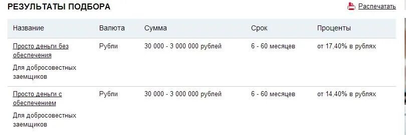 Росбанк процентная ставка. Росбанк потребительский кредит. Росбанк потребительское кредитование\. Кредитная ставка Росбанк.