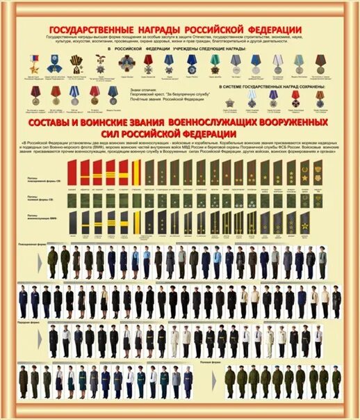 Звания вс рф различия. Воинские звания РФ. Воинские звания в Вооружённых силах РФ. Воинские звания Вооруженных сил России. Воинские звания вс России.