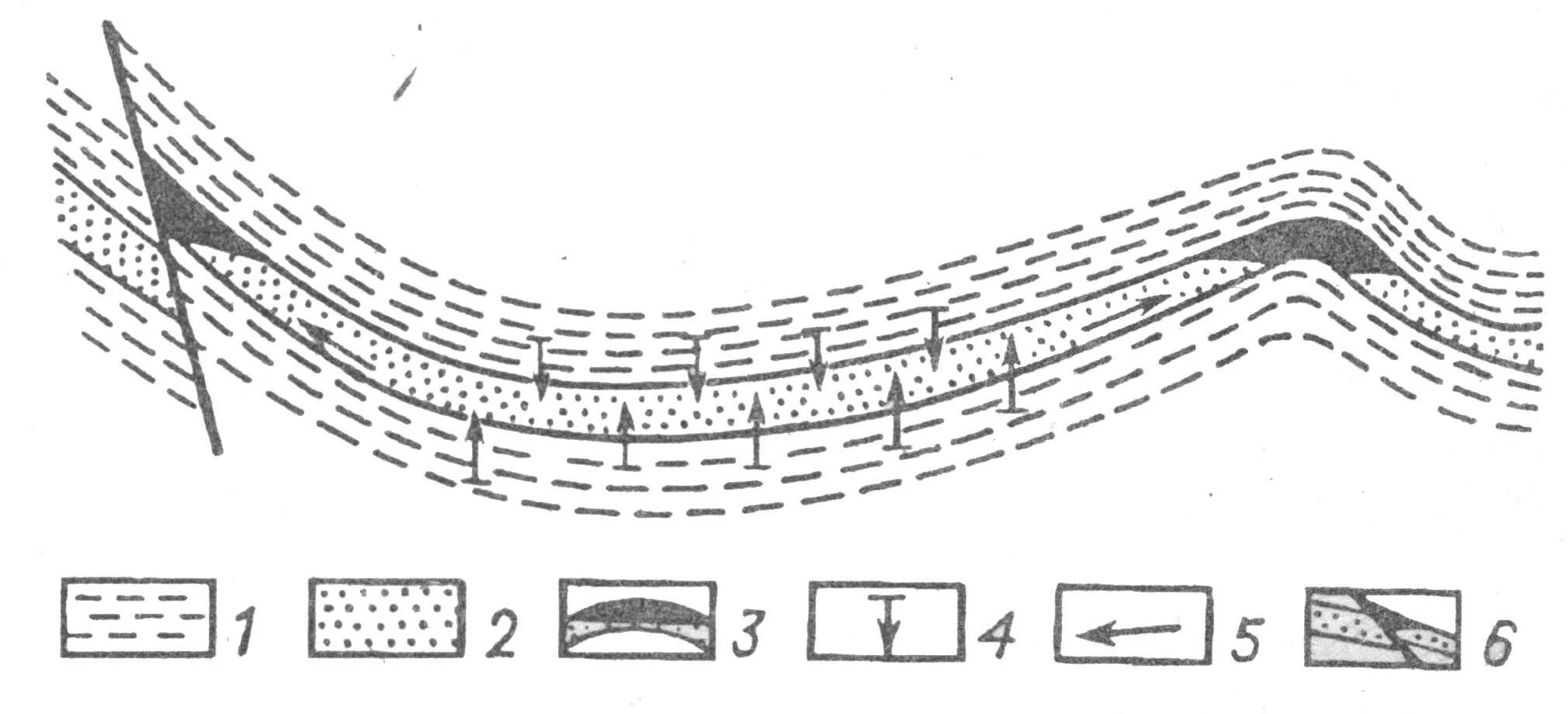 Процесс формирования залежи. Процесс формирования залежи. Миграция нефти и газа. Условия формирования месторождения нефти. Миграция углеводородов.