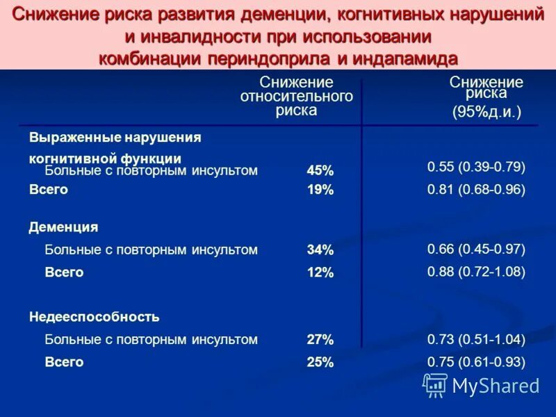 Повторный инсульт прогноз. Степени поражения инсультом. Размер очага ишемического инсульта. Размер поражения при инсульте.