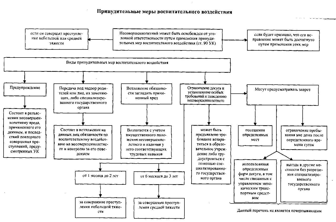 Меры медицинского воздействия