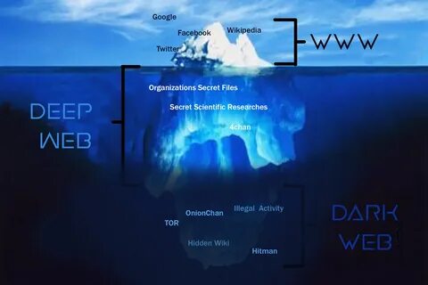 Darknet и deep web гирда tor browser is already running but is not responding перевод mega