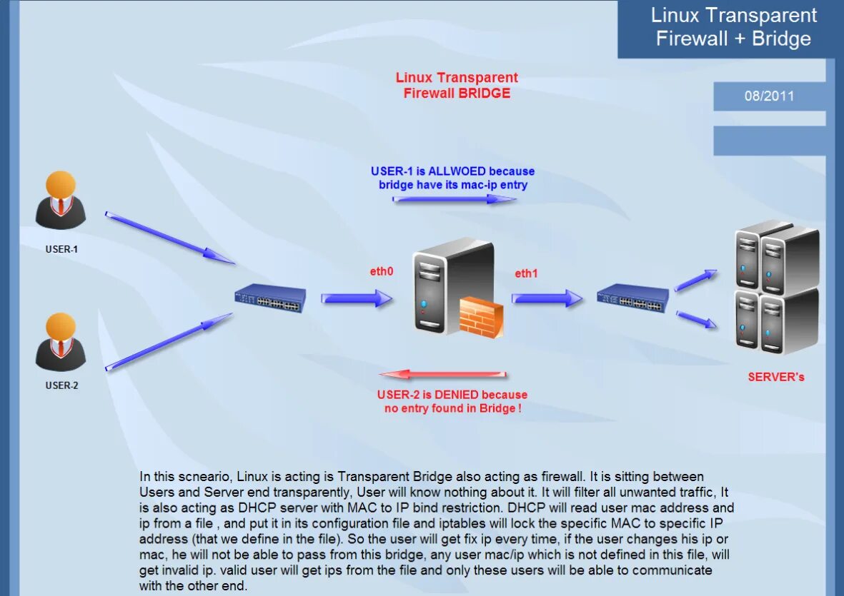 Сервера бридж. Брандмауэр линукс. Межсетевой Linux. Схема Firewall сервер. Linux сервер.