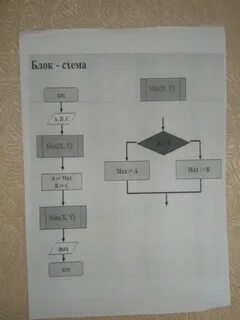 Прямоугольник в блок схеме