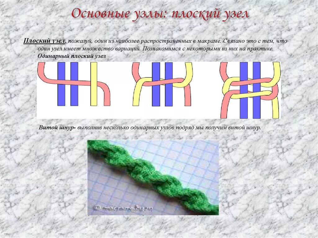 Узел для веревочной лестницы. Узел для соединения веревок. Туристические узлы схемы. Стопорный узел восьмерка. Узлы 4 класс.