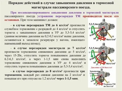 Какое давление в тормозной магистрали пассажирского поезда