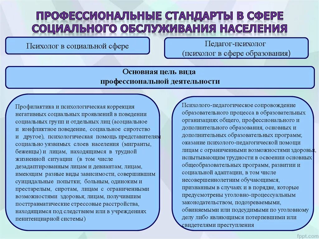 Профессиональный стандарт социального педагога в образовании. Профессиональные стандарты в образовании. Профессиональный стандарт психолога. Уровни квалификации психолога. Стандарты психолога в образовании.