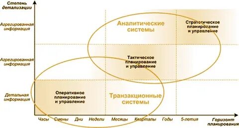 Тактическая и стратегическая задачи менеджмента