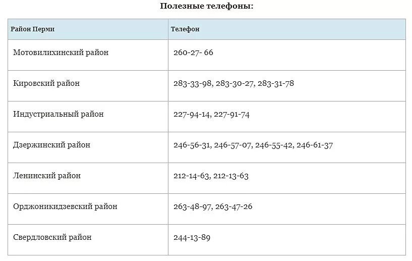 Неотложка пермь детская индустриальный. Неотложка номер телефона. Неотложка номер телефона. Неотложка пермь свердловский детская телефон. Взрослая неотложка челябинск.