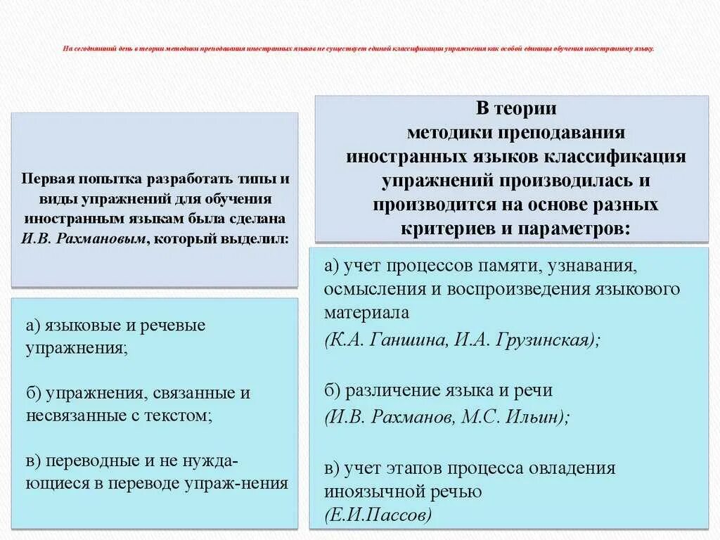 Виды и типы упражнений в методике обучения иностранным языкам. Речевые упражнения в обучении иностранным языкам. Типы упражнений в методике преподавания иностранного языка. Классификация упражнений по иностранному языку. Методики изучения иностранного