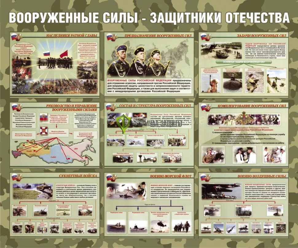Вооруженные силы защита нашего отечества сообщение