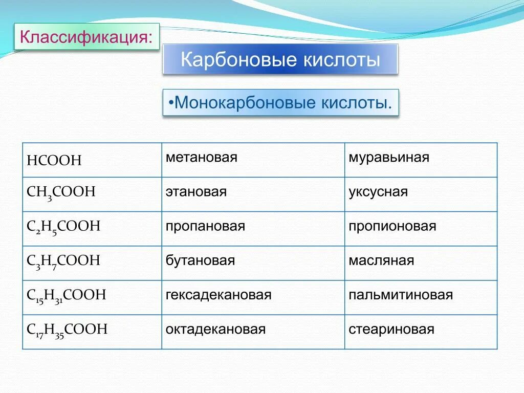 Пропановая кислота соединения. C15h31cooh карбоновая кислота. Карбоновая кислота формула c3h7. C17h35cooh название по ИЮПАК. 5 Карбоновых кислот для c6h1202.