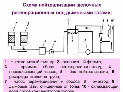 Нейтрализация реагента