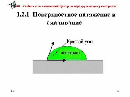 Поверхностное натяжение смачивание
