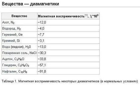 Диамагнетики примеры