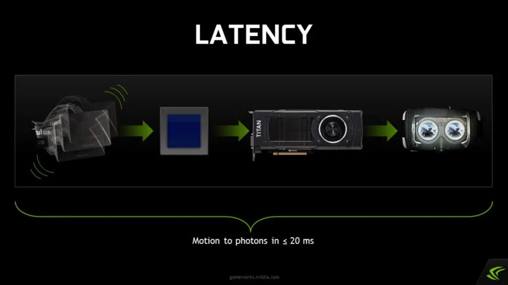 Nvidia виртуальная реальность
