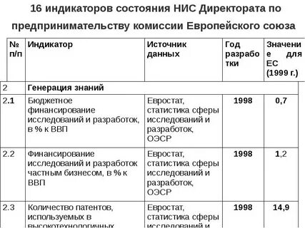 Нис по состоянию здоровья
