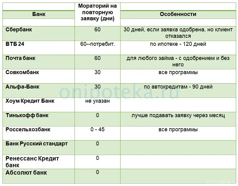 Мораторий значение. Мораторий сбербанка на ипотеку. мораторий на заявку на ипотеку сбербанк. мораторий для банков. что такое мораторий в банке на выдачу кредита.