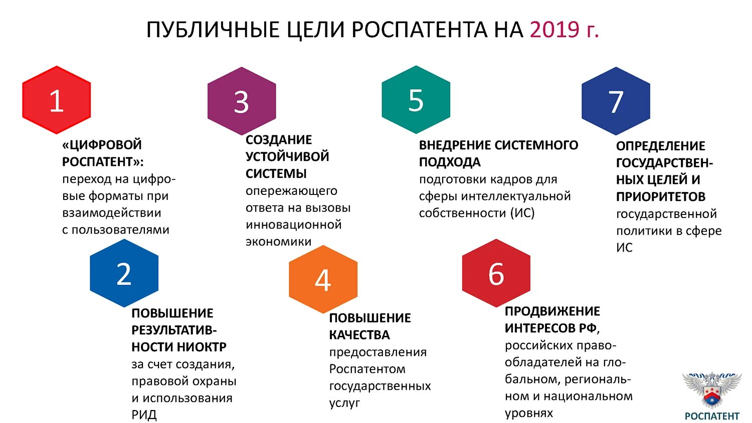 Роспатент деятельность. Цели и задачи роспатента. Сопроводительное письмо в роспатент. Роспатент регистрация. Роспатент.