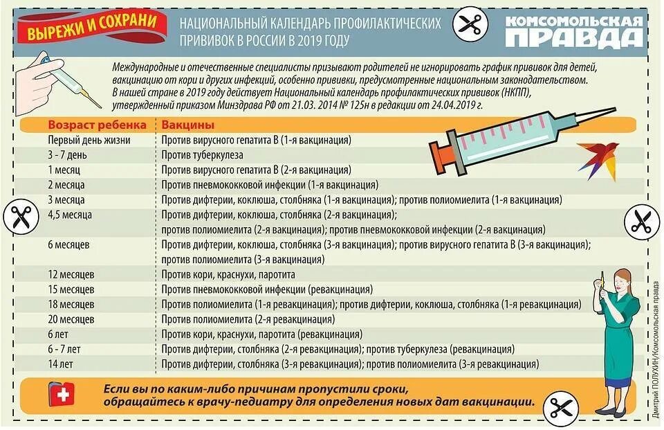 Пневмококковая инфекция вакцинация календарь. Прививка против пневмококковой инфекции взрослым схема вакцинации. Пневмококковая вакцина сроки вакцинации. Вакцинация от пневмококка календарь прививок. Профилактика столбняк дифтерия коклюш