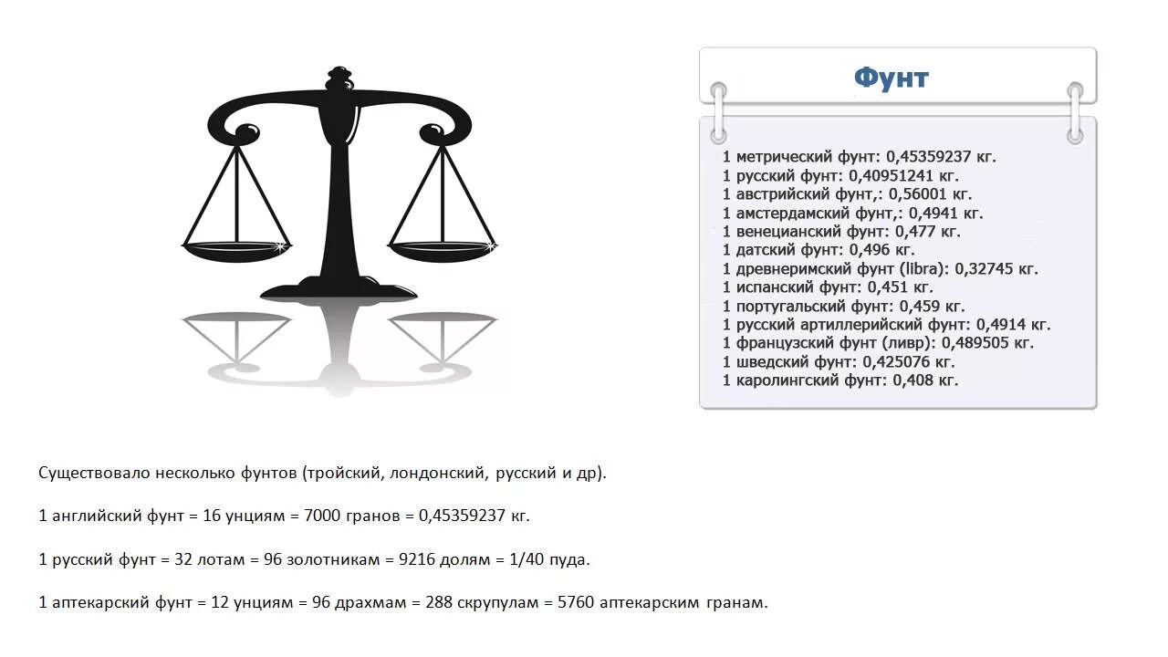 1 фунт веса это сколько. Фунт мера веса. Фунт масса обозначение. Обозначение фунта веса. Фунт единица измерения массы.