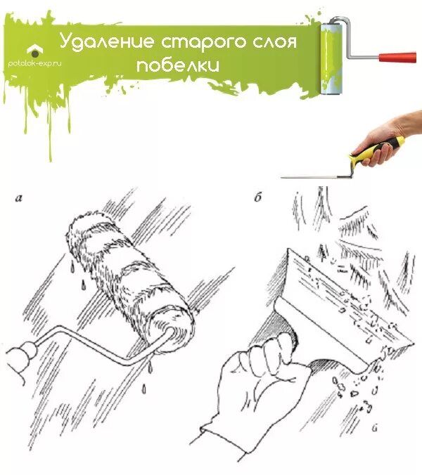 Как правильно красить стены водоэмульсионной краской валиком. Как правильно красить потолок валиком. схема покраски потолка валиком. схема покраски стен валиком. как правильно красить валиком.