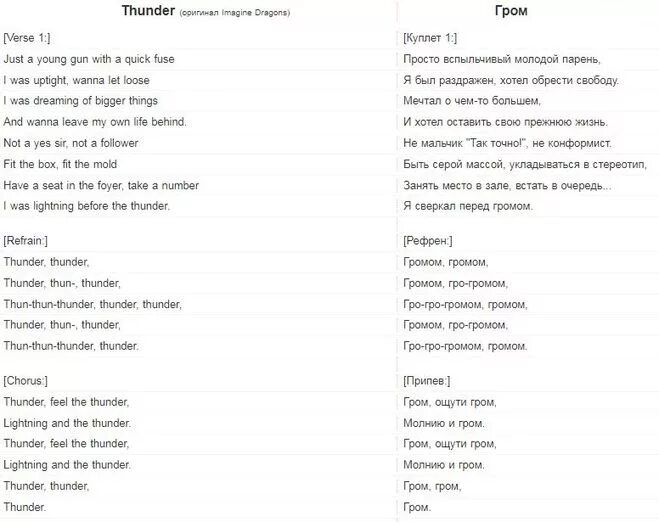 Перевод песни imagine dragons на русском. Thunder текст. Thunder текст песни. Natural imagine Dragons текст. Текст песни Thunder imagine Dragons.