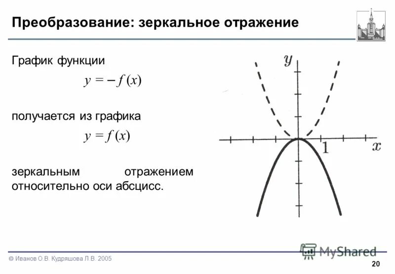 зеркальная функция. зеркальная функция. зеркальная функция. зеркальная функция. коэффициент замены.